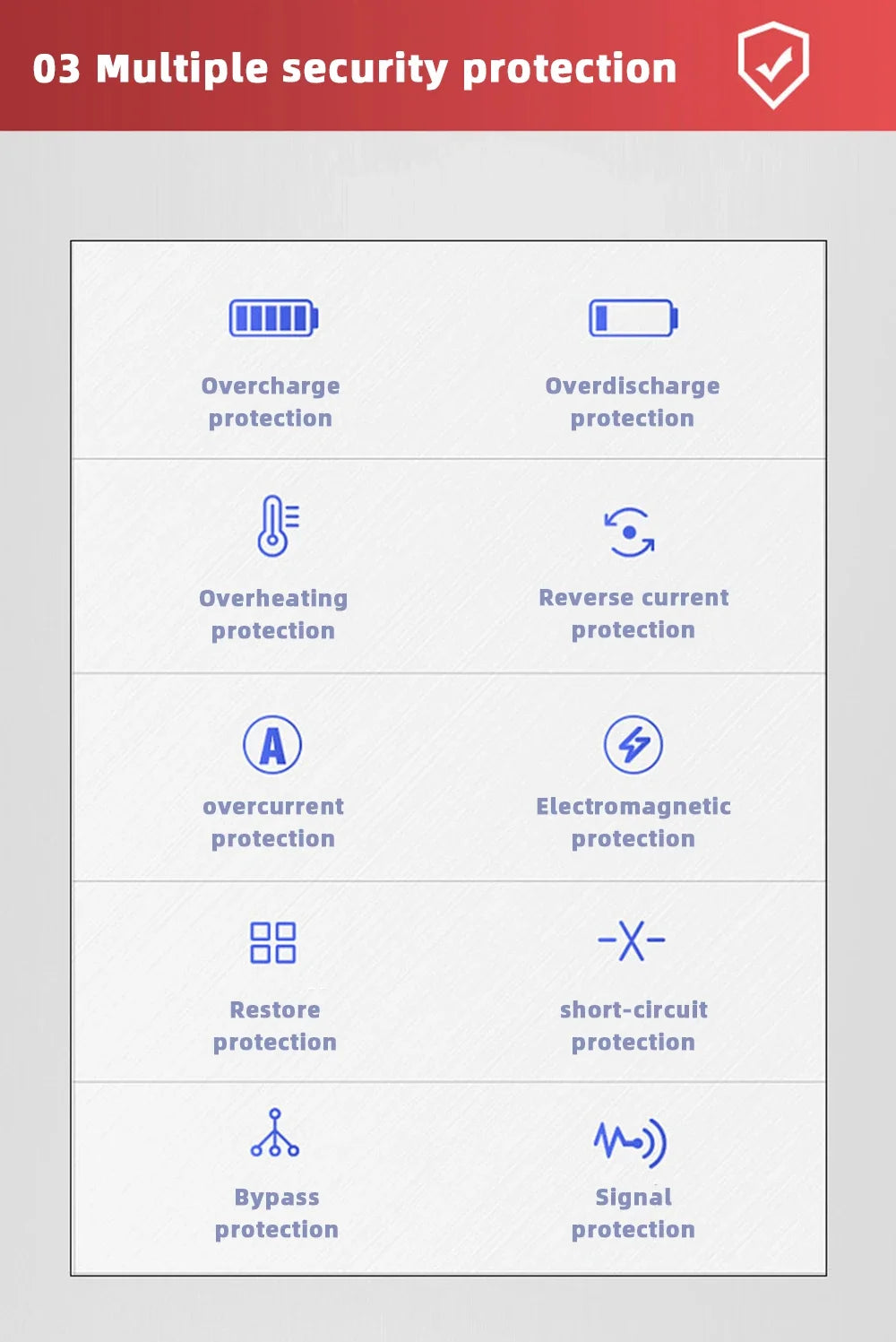 Support de Téléphone Auto-Clipsable et Chargeur sans Fil Qi